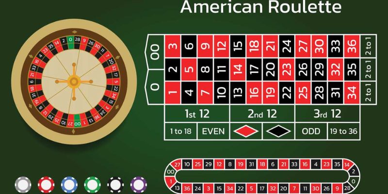 Roulette-ww88-cung-vong-quay-may-man-hap-dan